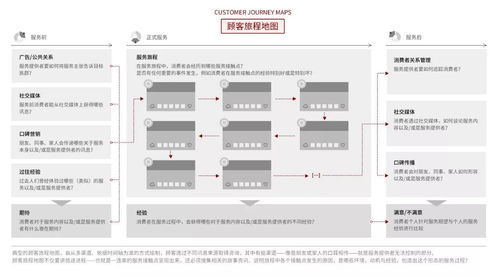 服務(wù)設(shè)計(jì)思維 以用戶為中心，重塑卓越服務(wù)體驗(yàn)