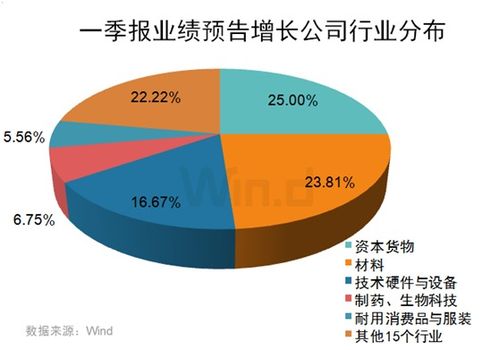 清明假期旅游市場火爆，票房創新高，萬億市場復蘇全面開啟