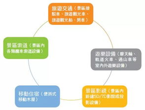 改革圓桌談 深化集團產融協同，服務旅游實體經濟——對租賃公司業務模式改革的思考