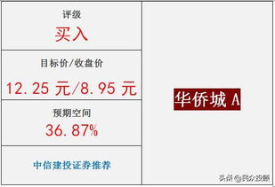 文旅融合，雙輪驅動 解析旅游地產龍頭企業的業績增長之道