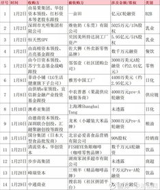 貝因美轉(zhuǎn)讓達(dá)潤工廠與強(qiáng)生收購城野的動(dòng)態(tài)分析 華致酒行與其員工在300755聊吧中展開討論